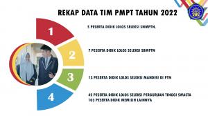 Alur PPDB SMA  Di Bejen Terbaik