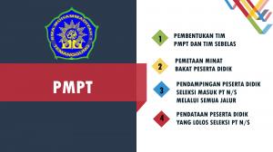 Lokasi Pendaftaran SMA  Di Gemawang Terakreditasi