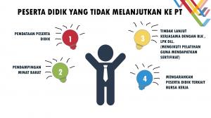 Alur Pendaftaran SMA  Di Wonoboyo Terbaik