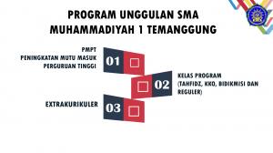 Lokasi PPDB SMA  Di Kedu Online